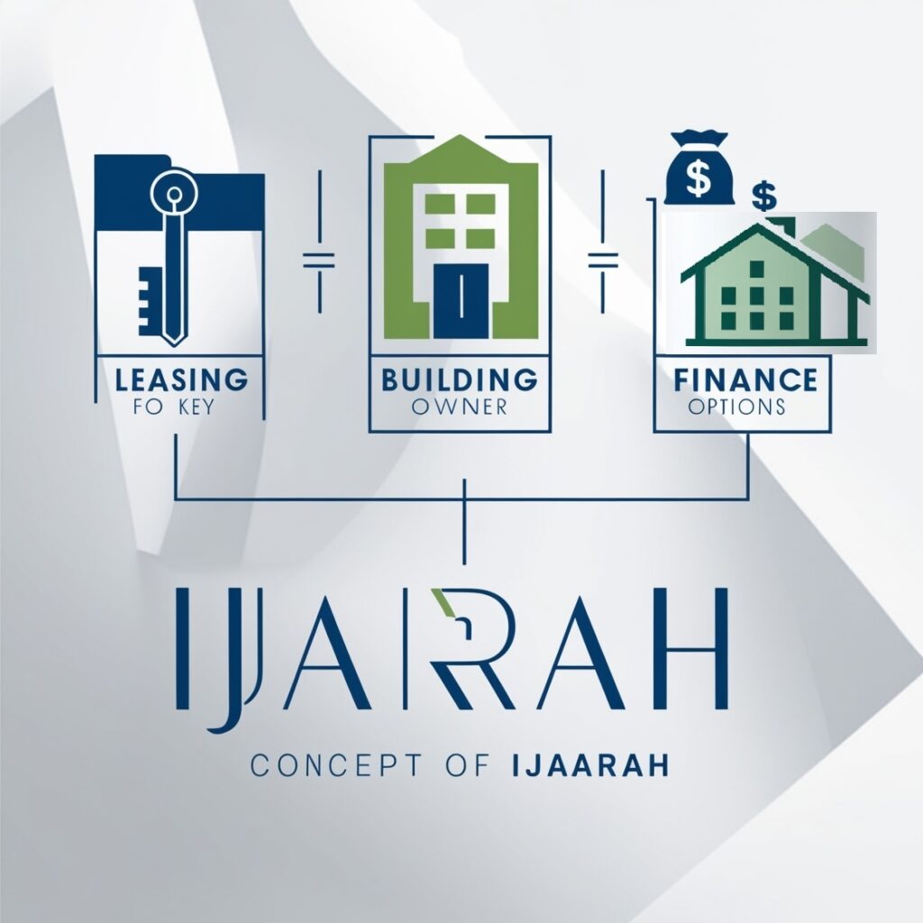 Ijarah