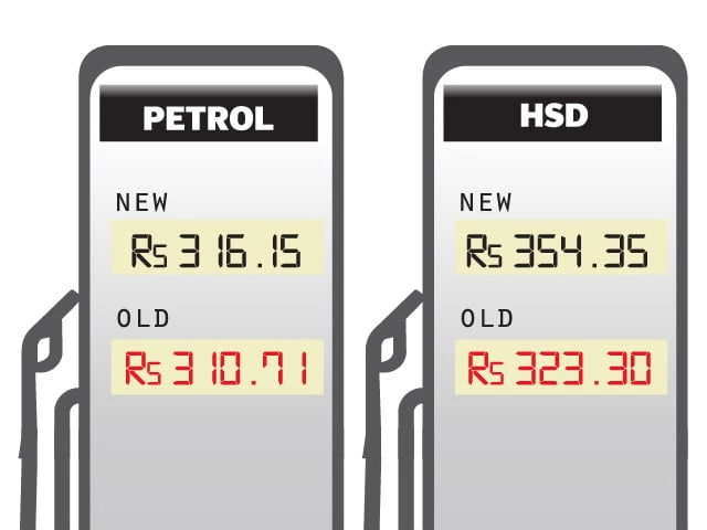 Govt shifts to daily POL pricing amid global headwinds